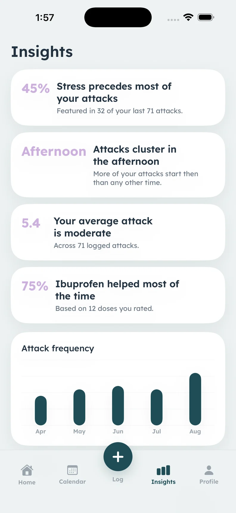 Real Calmira insights screen with sample diary summaries